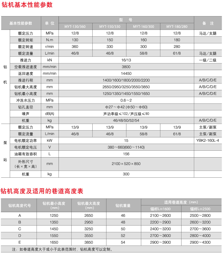 液压锚杆锚索钻机